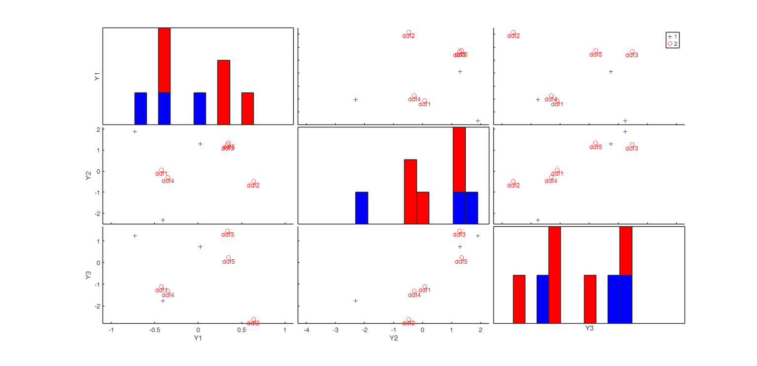Click here for the graphical output of this example (link to Ro.S.A. website)